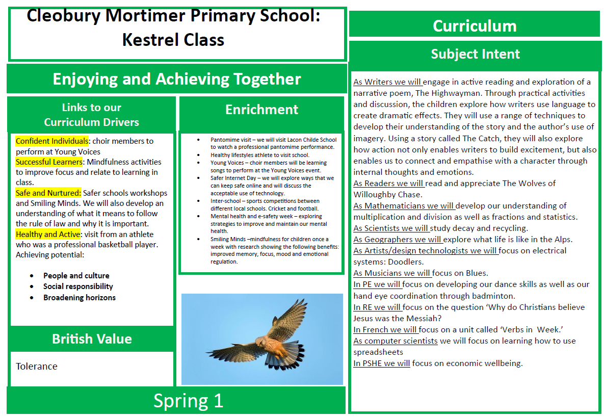 Spring 1 Planning Overview